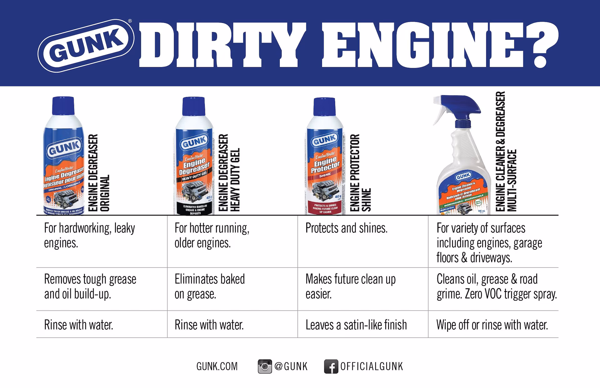 Gunk Engine Cleaner & Degreaser with Trigger Spray 946ml1