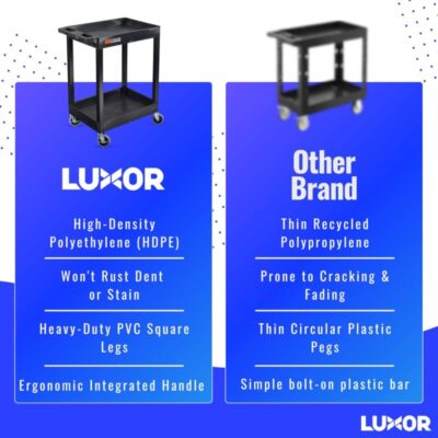 Luxor 2 Shelf Plastic Utility Cart with Spacious Tub Shelves – 300lb Weight Capacity – Black7 Luxor 2 Shelf Plastic Utility Cart with Spacious Tub Shelves – 300lb Weight Capacity – Black7
