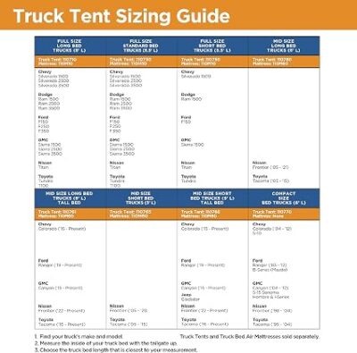 Rightline Gear 5′ Mid Size Truck Short Bed Tent2 Rightline Gear 5′ Mid Size Truck Short Bed Tent2