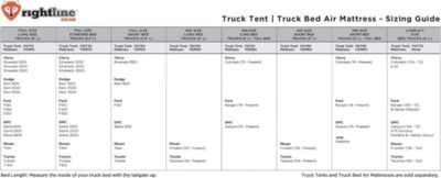 Rightline Gear 5′ Mid Size Truck Short Bed Tent5 Rightline Gear 5′ Mid Size Truck Short Bed Tent5