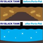 Walex Porta Pak Holding Tank Deodorizer Drop ins for RV and Marine 10 pack Lavender Scent4