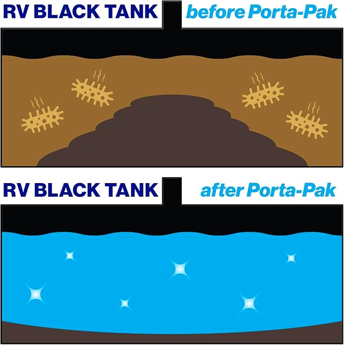 Walex Porta Pak Holding Tank Deodorizer Drop ins for RV and Marine 10 pack Lavender Scent4 Walex Porta Pak Holding Tank Deodorizer Drop ins for RV and Marine 10 pack Lavender Scent4